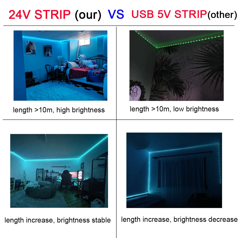 Smart LED Light Strips — RGB Music Sync Color Changing for Room & TV