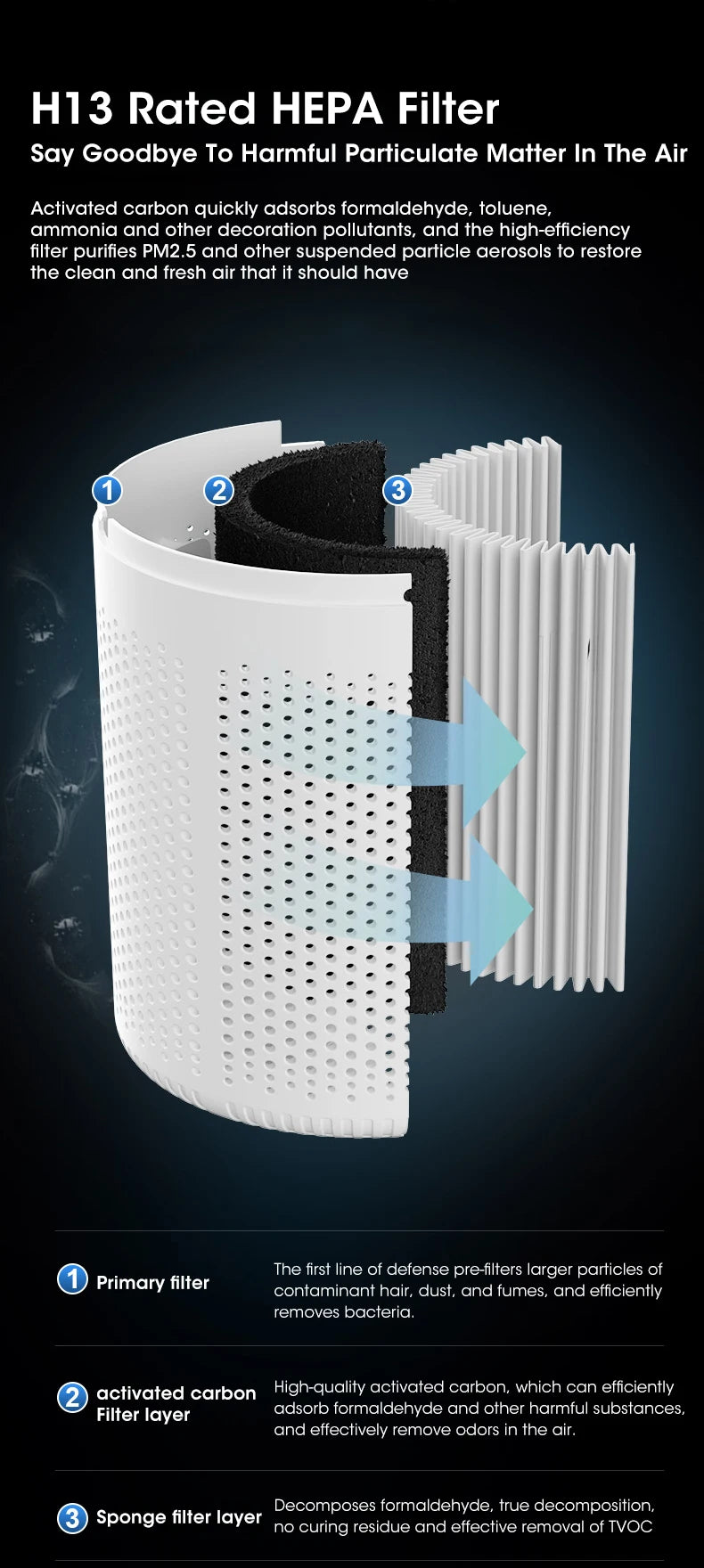 Air Purifier — HEPA Filter Desktop Cleaner for Home & Office