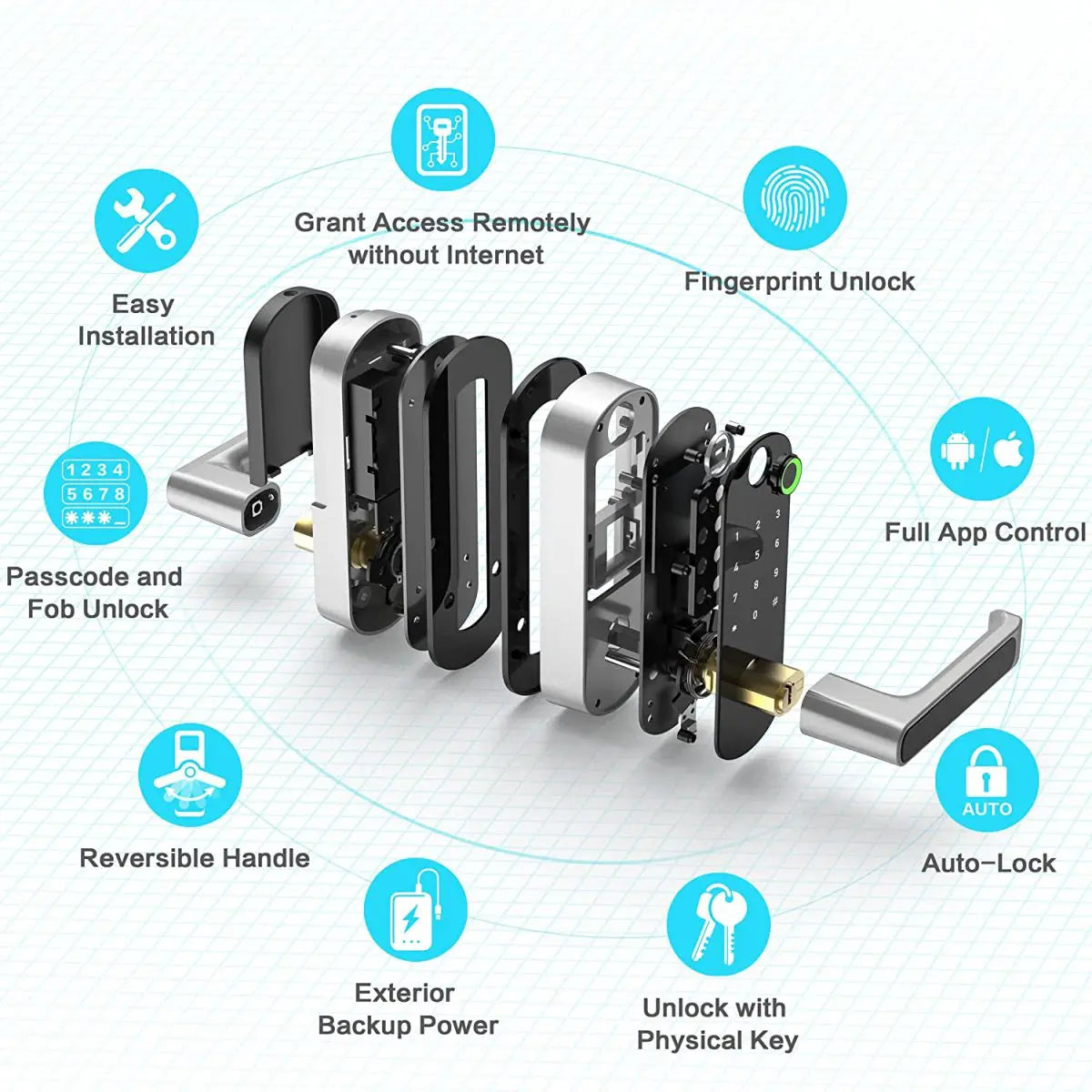 Smart Fingerprint Door Lock — WiFi App Remote Control Keyless Touchscreen with NFC & IC Cards