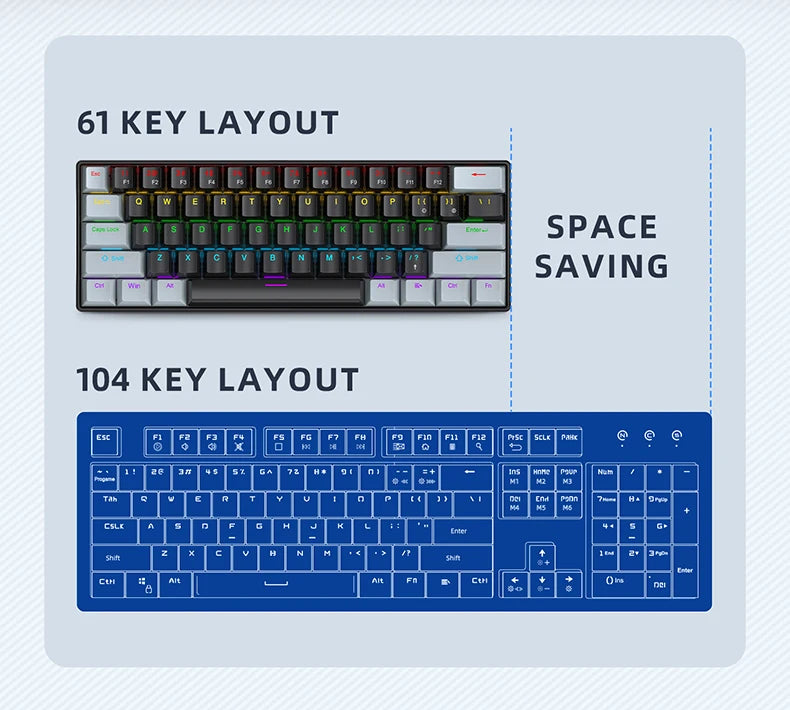 APAYADO K61 Mini Mechanical Keyboard — 61 Keys RGB Wired Gaming Keyboard 60% Portable