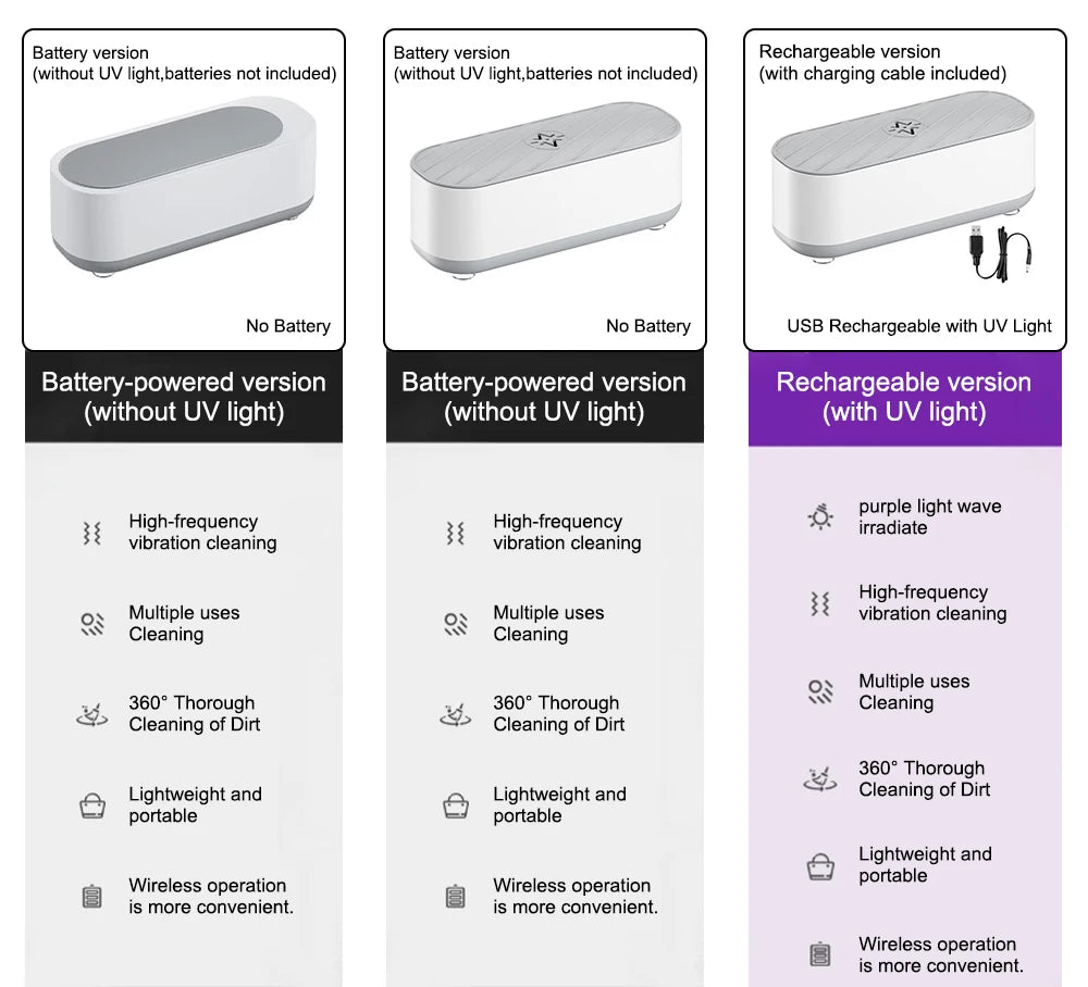 USB Rechargeable Ultrasonic Cleaner - High-Frequency Cleaning Machine for Jewelry, Glasses, Jewelry & Small Accessories